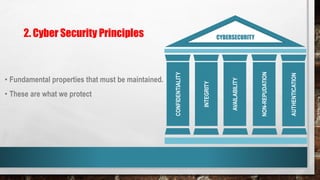 2. Cyber Security Principles
CONFIDENTIALITY
INTEGRITY
AVAILABILITY
NON-REPUDATION
AUTHENTICATION
CYBERSECURITY
• Fundamental properties that must be maintained.
• These are what we protect
 