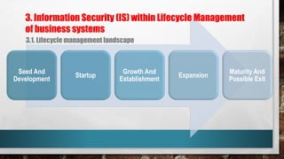 3.1. Lifecycle management landscape
Seed And
Development
Startup
Growth And
Establishment
Expansion
Maturity And
Possible Exit
3. Information Security (IS) within Lifecycle Management
of business systems
 
