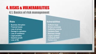 4. RISKS & VULNERABILITIES
4.1. Basics of risk management
Risks
• Business disruption
• Financial losses
• Loss of privacy
• Damage to reputation
• Loss of confidence
• Legal penalties
• Impaired growth
• Loss of life
Vulnerabilities
• Software bugs
• Broken processes
• Ineffective controls
• Hardware flaws
• Business change
• Legacy systems
• inadequate BCP
• Human error
 