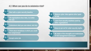 4.2. What can you do to minimize risk?
1
2
3
4
5
Start with a cyber security baseline
All organizations face risks, no matter
the size
Accept some risk
Think about situations in which you could
be compromised
Understand what you care about, and why
6
7
8
9
Balance cyber risks against other types
of risk
Learn from security solutions used by
other organizations
Keep an eye out for cyber security myths
Be aware of the strengths and weaknesses
of risk management techniques
 