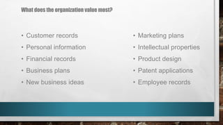 What does the organization value most?
• Customer records
• Personal information
• Financial records
• Business plans
• New business ideas
• Marketing plans
• Intellectual properties
• Product design
• Patent applications
• Employee records
 