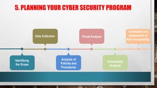 Data Collection
Identifying
the Scope
Analysis of
Policies and
Procedures
Threat Analysis
Vulnerability
Analysis
Correlation and
assessment of
Risk Acceptability
5. PLANNING YOUR CYBER SECURITY PROGRAM
 