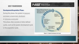 NIST FRAMEWORK
Development/Acquisition Phase -
During this phase, the system is designed,
purchased, programmed, developed,
or otherwise constructed.
This phase often consists of other defined
cycles, such as the system development cycle
or the acquisition cycle.
 