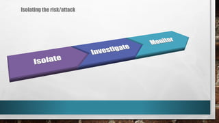 Isolating the risk/attack
 