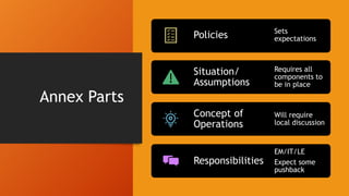 Annex Parts
Policies Sets
expectations
Situation/
Assumptions
Requires all
components to
be in place
Concept of
Operations
Will require
local discussion
Responsibilities
EM/IT/LE
Expect some
pushback
 