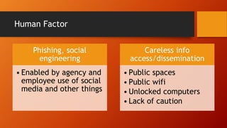 Human Factor
Phishing, social
engineering
• Enabled by agency and
employee use of social
media and other things
Careless info
access/dissemination
• Public spaces
• Public wifi
• Unlocked computers
• Lack of caution
 