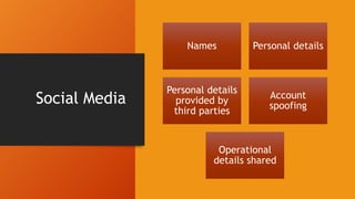Social Media
Names Personal details
Personal details
provided by
third parties
Account
spoofing
Operational
details shared
 