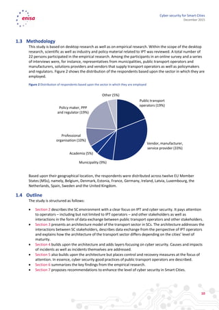 Cyber security for smart cities an architecture model for public ...