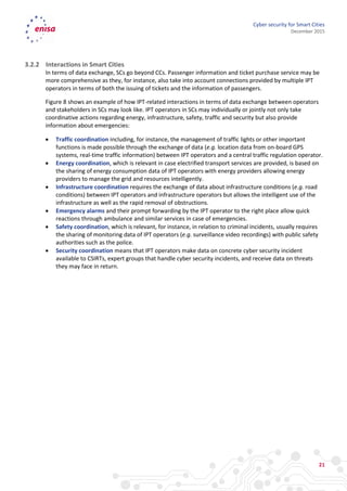 Cyber security for smart cities an architecture model for public ...