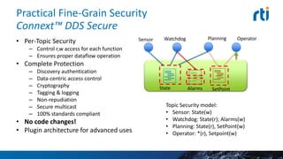 Practical Fine-Grain Security
Connext™ DDS Secure
• Per-Topic Security
– Control r,w access for each function
– Ensures proper dataflow operation
• Complete Protection
– Discovery authentication
– Data-centric access control
– Cryptography
– Tagging & logging
– Non-repudiation
– Secure multicast
– 100% standards compliant
• No code changes!
• Plugin architecture for advanced uses
WatchdogSensor Planning Operator
State Alarms SetPoint
Topic Security model:
• Sensor: State(w)
• Watchdog: State(r); Alarms(w)
• Planning: State(r), SetPoint(w)
• Operator: *(r), Setpoint(w)
 
