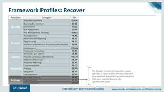 Cybersecurity Frameworks | NIST Cybersecurity Framework | Cybersecurity ...