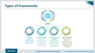 Cybersecurity Frameworks | NIST Cybersecurity Framework | Cybersecurity ...