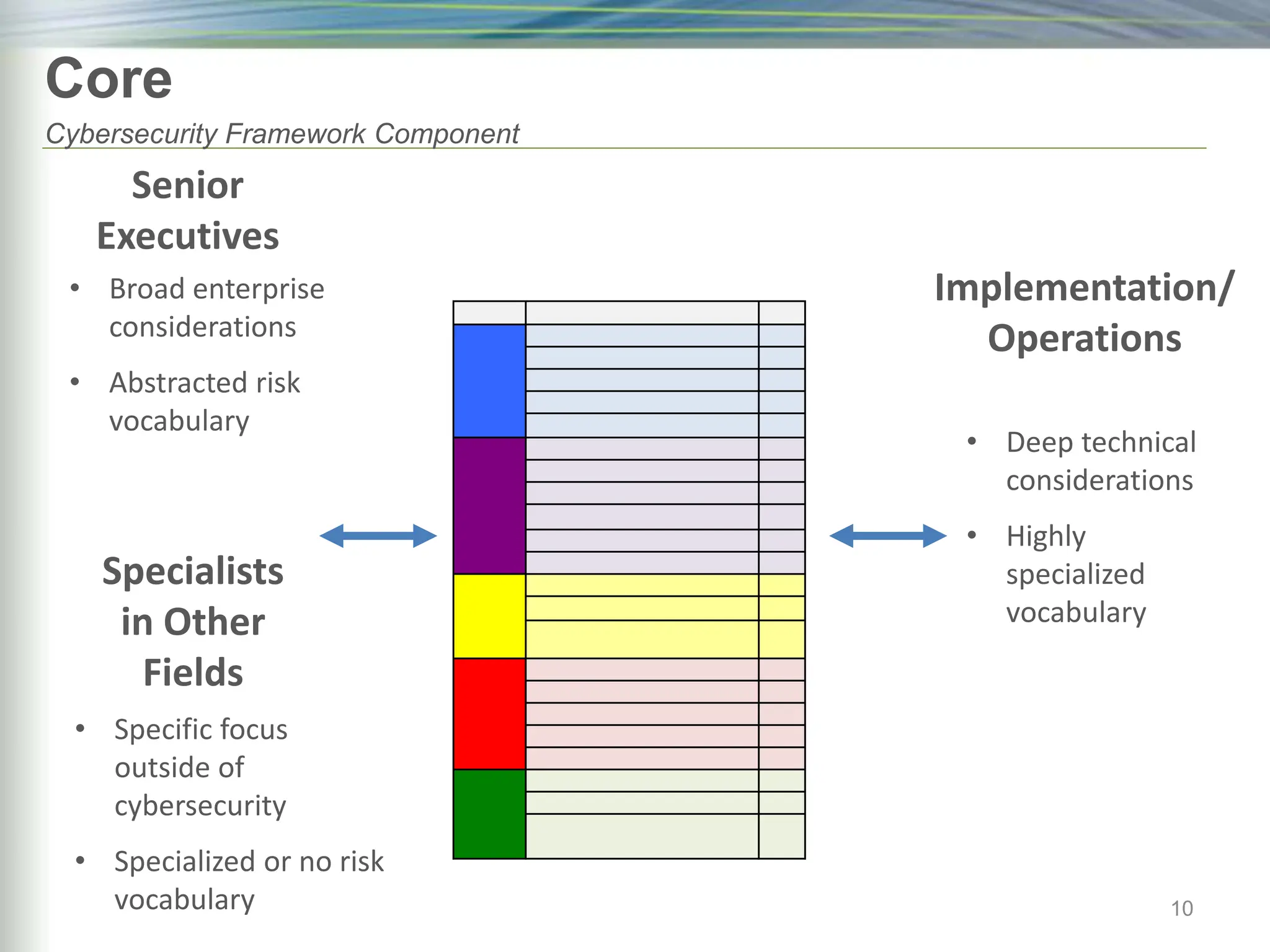 Cybersecurity Framework Webinar 2017 Pptx