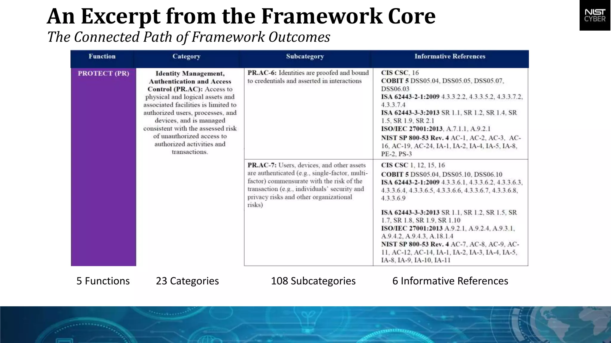 Cybersecurity framework v1-1_presentation | PPTX