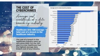 Figure 4: Measured in USD millions
 