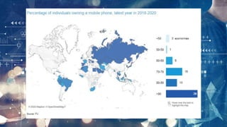 Cyber security From Awareness to Action