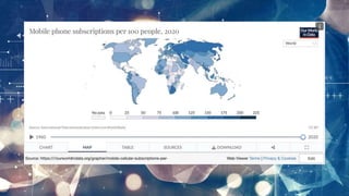 Cyber security From Awareness to Action