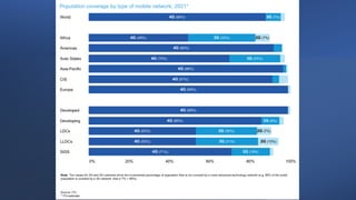 Cyber security From Awareness to Action