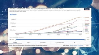 Cyber security From Awareness to Action