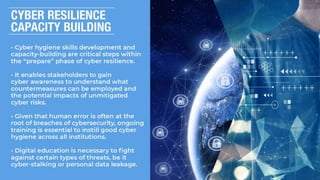 Cyber security From Awareness to Action