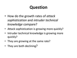 Question
• How do the growth rates of attack
sophistication and intruder technical
knowledge compare?
• Attack sophistication is growing more quickly?
• Intruder technical knowledge is growing more
quickly?
• They are growing at the same rate?
• They are both declining?
 
