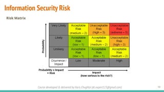 Course developed & delivered by Haris Chughtai (dc.expert123@gmail.com)
Information Security Risk
10
Risk Matrix
 