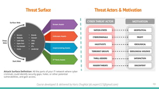 Course developed & delivered by Haris Chughtai (dc.expert123@gmail.com)
Threat Surface
13
Threat Actors & Motivation
Attack Surface Deﬁnition: All the parts of your IT network where cyber
criminals could identify security gaps, holes, or other potential
vulnerabilities, and gain access.
 