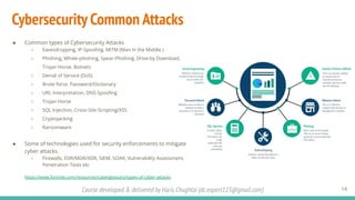 Course developed & delivered by Haris Chughtai (dc.expert123@gmail.com)
Cybersecurity Common Attacks
14
● Common types of Cybersecurity Attacks
○ Eavesdropping, IP-Spooﬁng, MiTM (Man in the Middle )
○ Phishing, Whale-phishing, Spear-Phishing, Drive-by Download,
Trojan Horse, Botnets
○ Denial of Service (DoS)
○ Brute force, Password/Dictionary
○ URL interpretation, DNS-Spooﬁng
○ Trojan Horse
○ SQL Injection, Cross-Site-Scripting/XSS
○ Cryptojacking
○ Ransomware
● Some of technologies used for security enforcements to mitigate
cyber attacks
○ Firewalls, EDR/MDR/XDR, SIEM, SOAR, Vulnerability Assessment,
Penetration Tests etc
https://www.fortinet.com/resources/cyberglossary/types-of-cyber-attacks
 