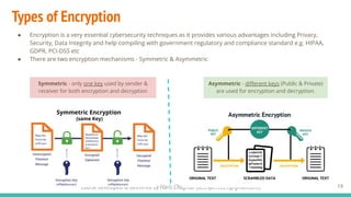 Course developed & delivered by Haris Chughtai (dc.expert123@gmail.com)
Types of Encryption
19
● Encryption is a very essential cybersecurity techniques as it provides various advantages including Privacy,
Security, Data Integrity and help compiling with government regulatory and compliance standard e.g. HIPAA,
GDPR, PCI-DSS etc
● There are two encryption mechanisms - Symmetric & Asymmetric
Symmetric - only one key used by sender &
receiver for both encryption and decryption
Asymmetric - diﬀerent keys (Public & Private)
are used for encryption and decryption.
Symmetric Encryption
(same Key)
 