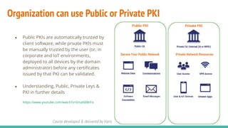 Course developed & delivered by Haris Chughtai (dc.expert123@gmail.com)
Organization can use Public or Private PKI
23
● Public PKIs are automatically trusted by
client software, while private PKIs must
be manually trusted by the user (or, in
corporate and IoT environments,
deployed to all devices by the domain
administrator) before any certiﬁcates
issued by that PKI can be validated.
● Understanding, Public, Private Leys &
PKI in further details
https://www.youtube.com/watch?v=0ctat6RBrFo
 