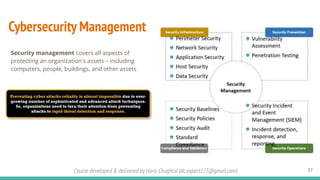 Course developed & delivered by Haris Chughtai (dc.expert123@gmail.com)
Cybersecurity Management
37
Security management covers all aspects of
protecting an organization's assets – including
computers, people, buildings, and other assets
 