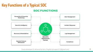 Course developed & delivered by Haris Chughtai (dc.expert123@gmail.com) 38
Key Functions of a Typical SOC
 