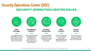 Course developed & delivered by Haris Chughtai (dc.expert123@gmail.com)
Security Operations Center (SOC)
39
 