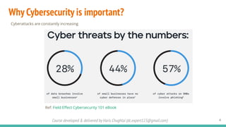 Course developed & delivered by Haris Chughtai (dc.expert123@gmail.com)
Why Cybersecurity is important?
4
Cyberattacks are constantly increasing
Ref: Field Eﬀect Cybersecurity 101 eBook
 