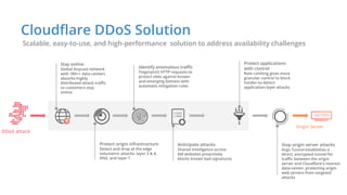 Cloudflare DDoS Solution
Scalable, easy-to-use, and high-performance solution to address availability challenges
Stay online
Global Anycast network
with 180++ data centers
absorbs highly
distributed attack traffic
so customers stay
online
Protect origin infrastructure
Detect and drop at the edge
volumetric attacks: layer 3 & 4,
DNS, and layer 7
Identify anomalous traffic
Fingerprint HTTP requests to
protect sites against known
and emerging botnets with
automatic mitigation rules
Protect applications
with control
Rate Limiting gives more
granular control to block
harder-to-detect
application-layer attacks
Origin Server
DDoS attack
Anticipate attacks
Shared intelligence across
6M websites proactively
blocks known bad signatures
Stop origin server attacks
Argo Tunnel establishes a
direct, encrypted tunnel for
traffic between the origin
server and Cloudflare's nearest
data-center, protecting origin
web servers from targeted
attacks
 