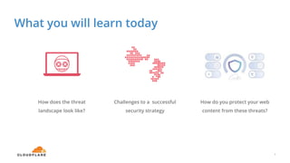 What you will learn today
3
How does the threat
landscape look like?
Challenges to a successful
security strategy
How do you protect your web
content from these threats?
 