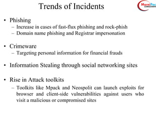 Trends of Incidents
• Phishing
– Increase in cases of fast-flux phishing and rock-phish
– Domain name phishing and Registrar impersonation
• Crimeware
– Targeting personal information for financial frauds
• Information Stealing through social networking sites
• Rise in Attack toolkits
– Toolkits like Mpack and Neospolit can launch exploits for
browser and client-side vulnerabilities against users who
visit a malicious or compromised sites
 