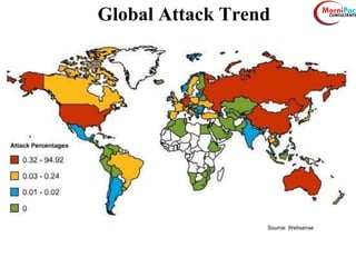 Global Attack Trend
Source: Websense
 