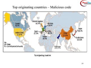 19
Top originating countries – Malicious code
 
