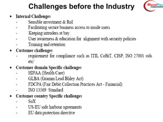 Challenges before the Industry
 