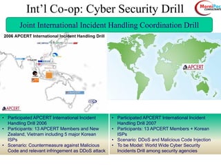 Int’l Co-op: Cyber Security Drill
Joint International Incident Handling Coordination Drill
• Participated APCERT International Incident
Handling Drill 2006
• Participants: 13 APCERT Members and New
Zealand, Vietnam including 5 major Korean
ISPs
• Scenario: Countermeasure against Malicious
Code and relevant infringement as DDoS attack
• Participated APCERT International Incident
Handling Drill 2007
• Participants: 13 APCERT Members + Korean
ISPs
• Scenario: DDoS and Malicious Code Injection
• To be Model: World Wide Cyber Security
Incidents Drill among security agencies
 