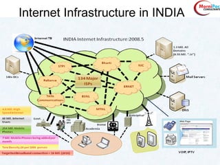 55
Internet Infrastructure in INDIA
 