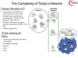 8
The Complexity of Today’s Network
Changes Brought in IT
• Large network as backbone for
connectivity across the country
• Multiple Service providers for
providing links – BSNL, MTNL,
Reliance, TATA, Rail Tel
• Multiple Technologies to support
network infrastructure CDMA, VSAT,
DSL
• Multiple Applications
Router
Internet
Intranet
`
Unmanaged
Device
New PC
Internet
Perimeter
Network
Branch
Offices
Remote Workers
Home Users
Unmanaged
Devices
Router
RouterRouter
Router
` ` `
` ` `
Branch
Offices
Desktops
Laptops
Servers
Extranet Servers
Router
Network
Infrastructure
Unmanaged
Devices
Perimeter Network
Servers
Trends shaping the
future
• Ubiquitous computing, networking
and mobility
• Embedded Computing
• Security
• IPv6
• VoIP
 