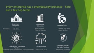 How to get started in cybersecurity | PDF