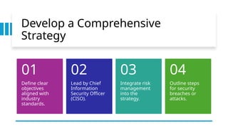 Cyber Security Governance Principles .pptx