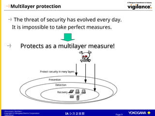 Multilayer Protection Powerpoint Cyber_Security_Guidelines_20050301_rev.ppt