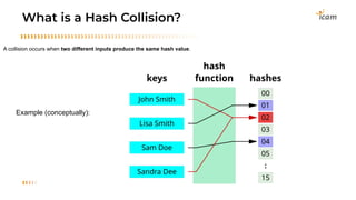 CYBERSECURITY_ HASH_BACHELOR COURSE .pdf