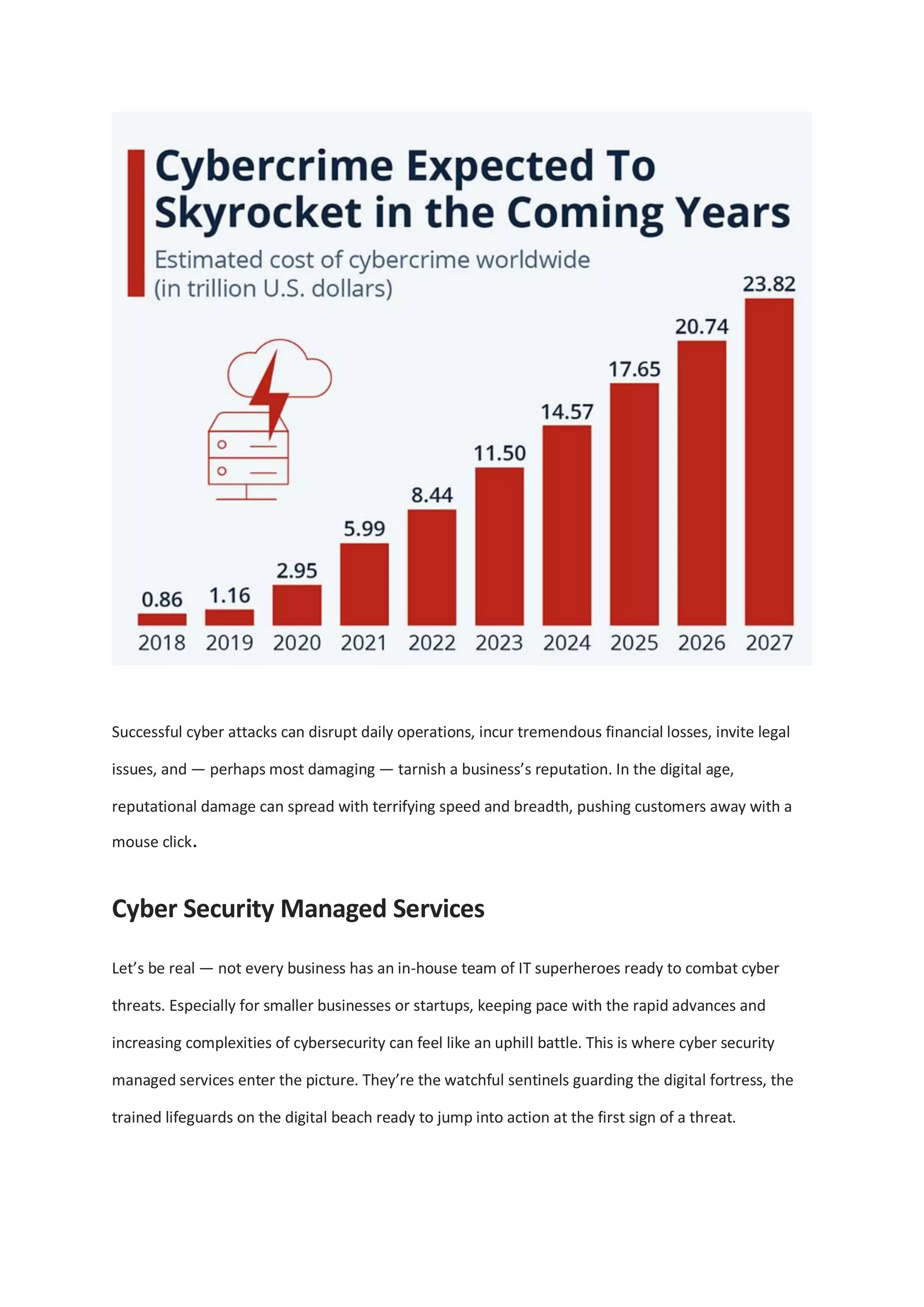 Successful cyber attacks can disrupt daily operations, incur tremendous financial losses, invite legal
issues, and — perhaps most damaging — tarnish a business’s reputation. In the digital age,
reputational damage can spread with terrifying speed and breadth, pushing customers away with a
mouse click.
Cyber Security Managed Services
Let’s be real — not every business has an in-house team of IT superheroes ready to combat cyber
threats. Especially for smaller businesses or startups, keeping pace with the rapid advances and
increasing complexities of cybersecurity can feel like an uphill battle. This is where cyber security
managed services enter the picture. They’re the watchful sentinels guarding the digital fortress, the
trained lifeguards on the digital beach ready to jump into action at the first sign of a threat.
 