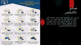 ‫نصائح‬
‫لألشخاص‬

‫يجب‬
‫على‬
‫المستخدمين‬
‫فهم‬
‫المبادئ‬
‫األساسية‬
‫ألمان‬
‫البيانات‬
‫واالمتثال‬
‫إليها‬
‫مثل‬
‫اختيار‬
‫كلمات‬
‫مرور‬
‫ق‬
‫وية‬
‫والحذر‬
‫من‬
‫المرفقات‬
‫الموجودة‬
‫ضمن‬
‫البريد‬
‫اإللكترو‬
‫ني‬
‫والنسخ‬
‫االحتياطي‬
‫للبيانات‬
.
‫تعرف‬
‫على‬
‫المزيد‬
‫ح‬
‫ول‬
‫المبادئ‬
‫األساسية‬
‫األمن‬
‫السيبراني‬
.
 