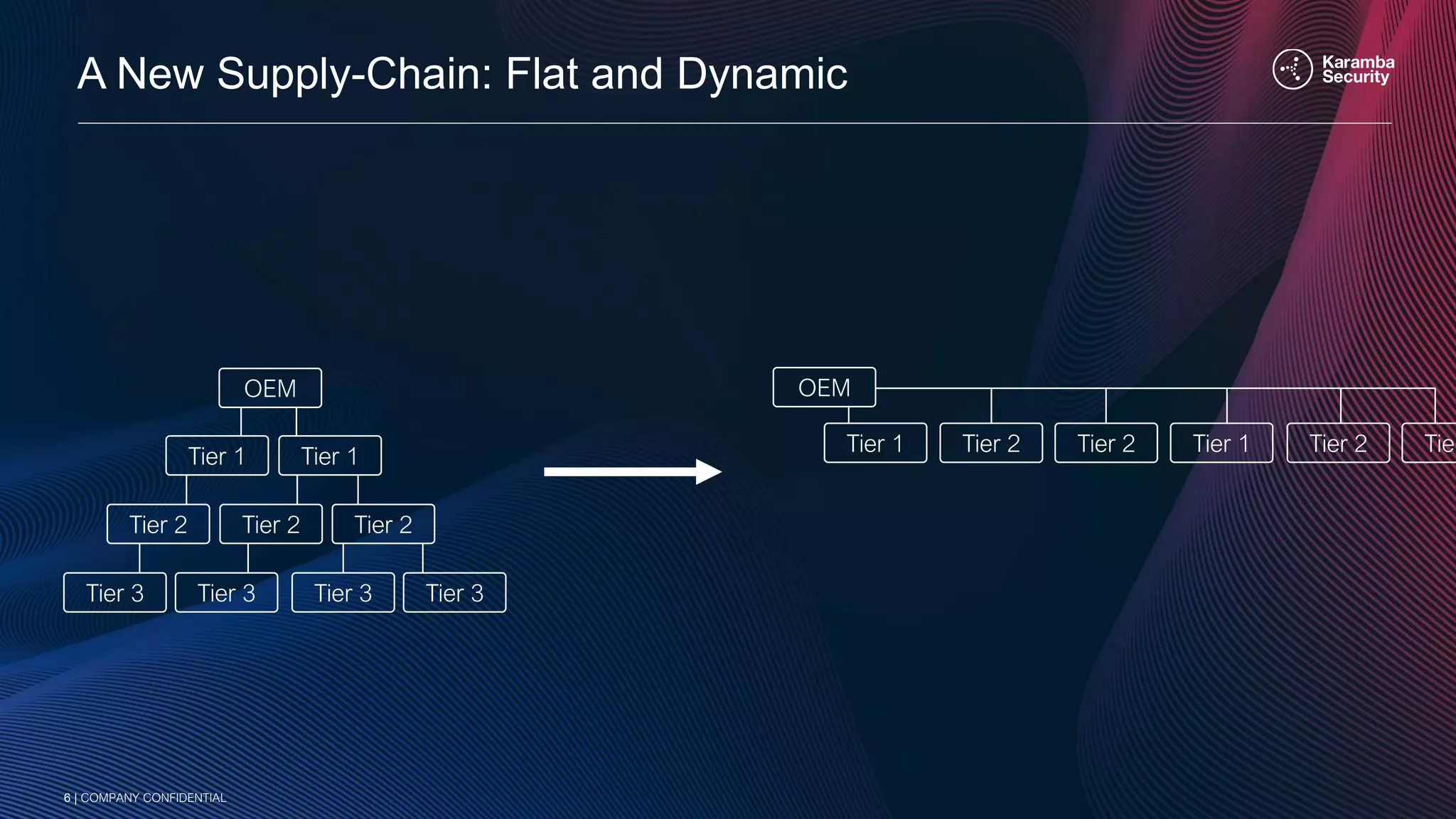 Cybersecurity in Automotive Connected Vehicles and Growing Security ...